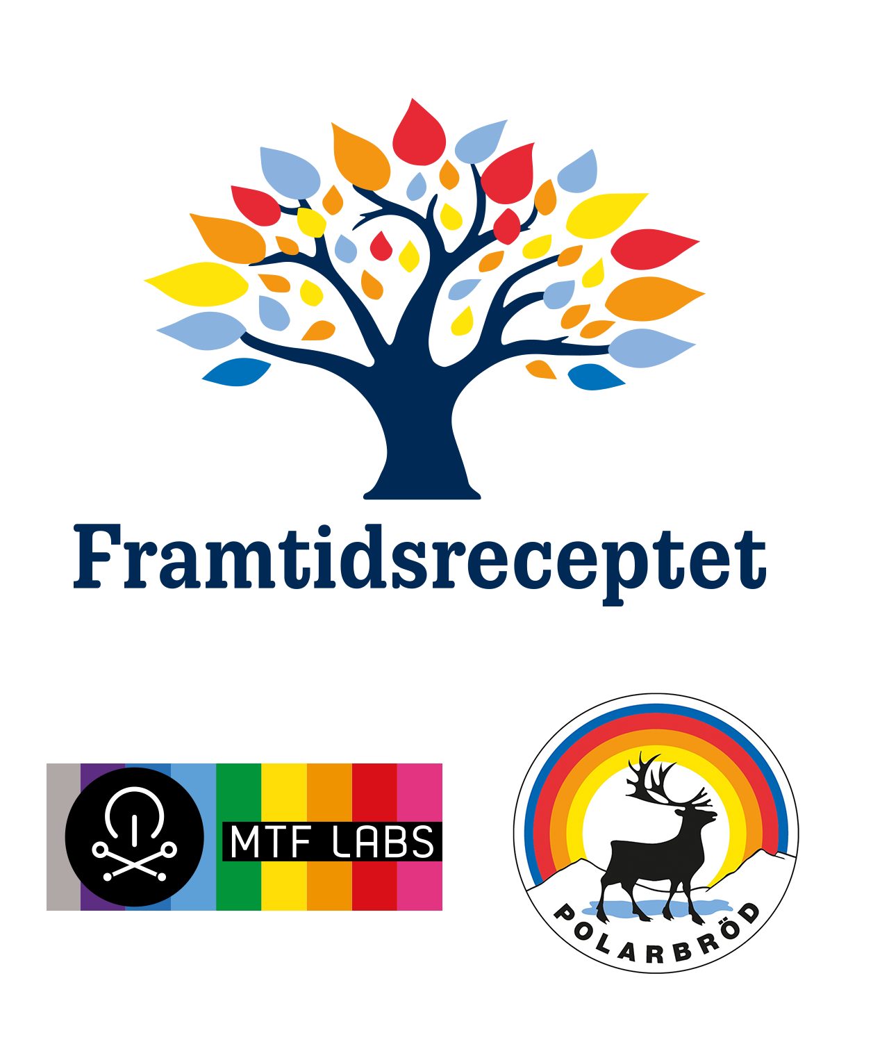 Logo of the Framtidsreceptet project is a tree with colourful leaves. The image also includes the logos of MTF Labs and Polarbröd